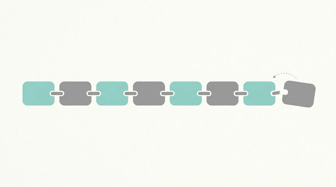角の丸いブロックが一列につながり、右端に新しいブロックが加わろうとしている図 — 取引がブロックとして台帳に積み重なっていく関係のイメージ